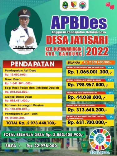 ANGGARAN PENDAPATAN BELANJA DESA TAHUN 2022